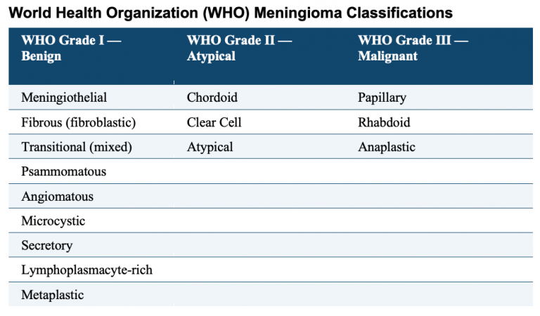 Meningioma Robert Jackson Md Neurosurgery