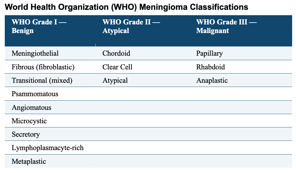 Meningioma - Robert Jackson MD Neurosurgery